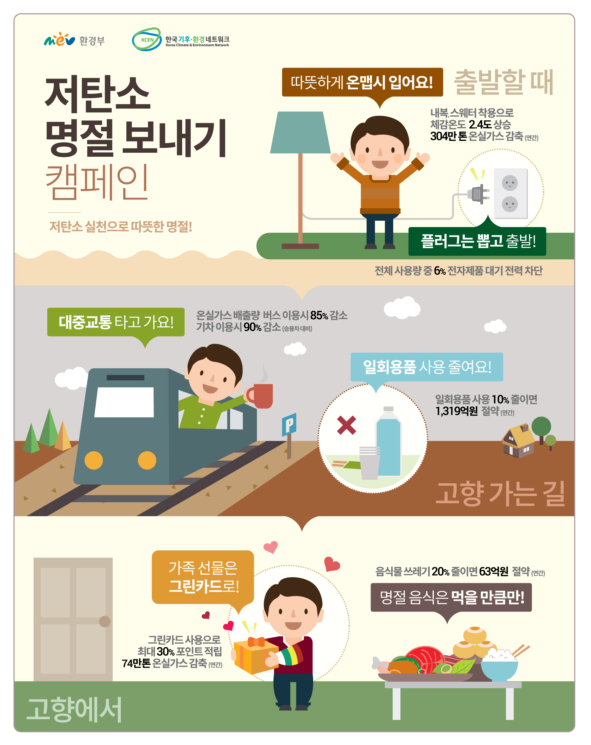 저탄소 명절(설) 보내기 캠페인 홍보 1