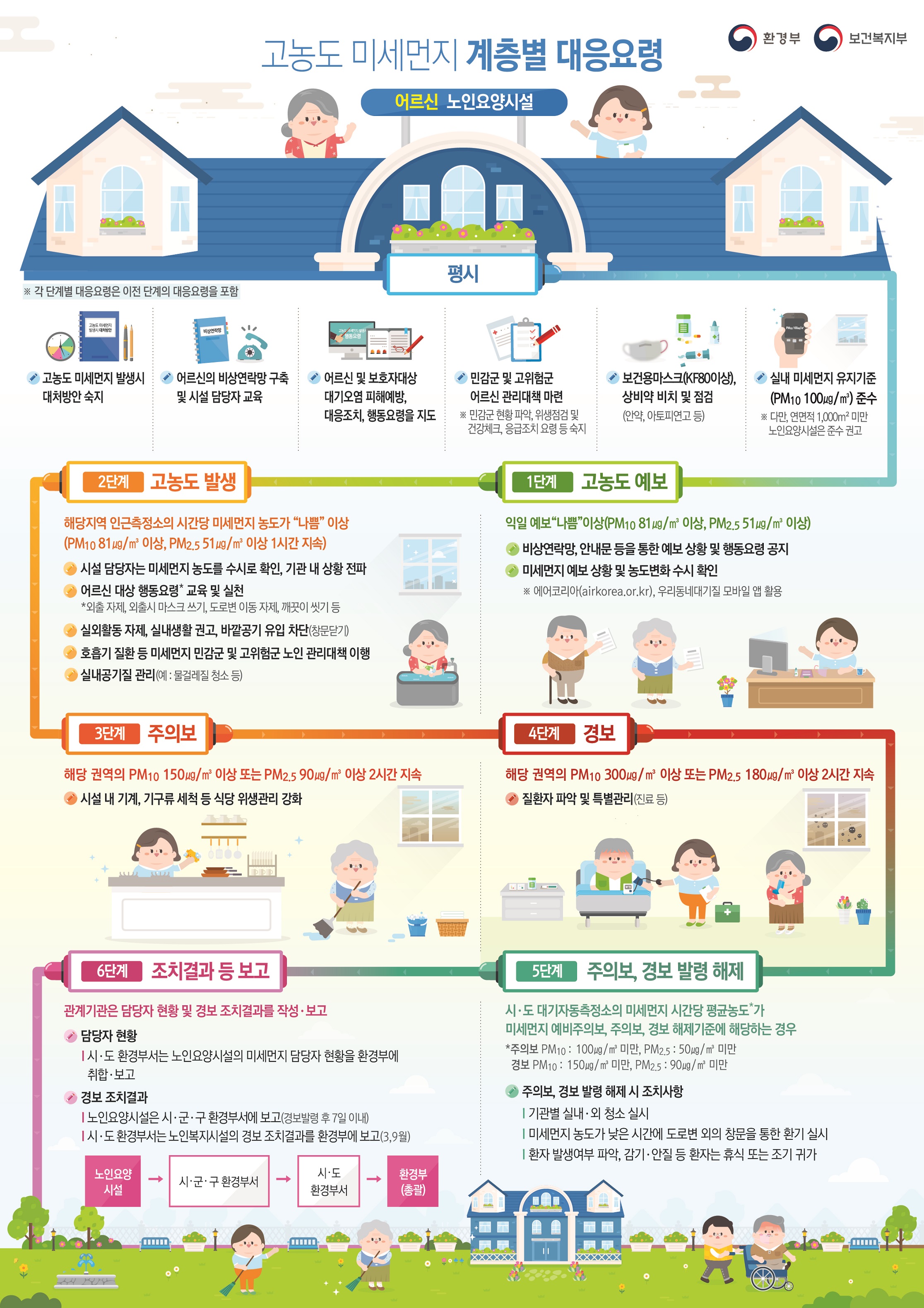 미세먼지 대응요령 안내 1