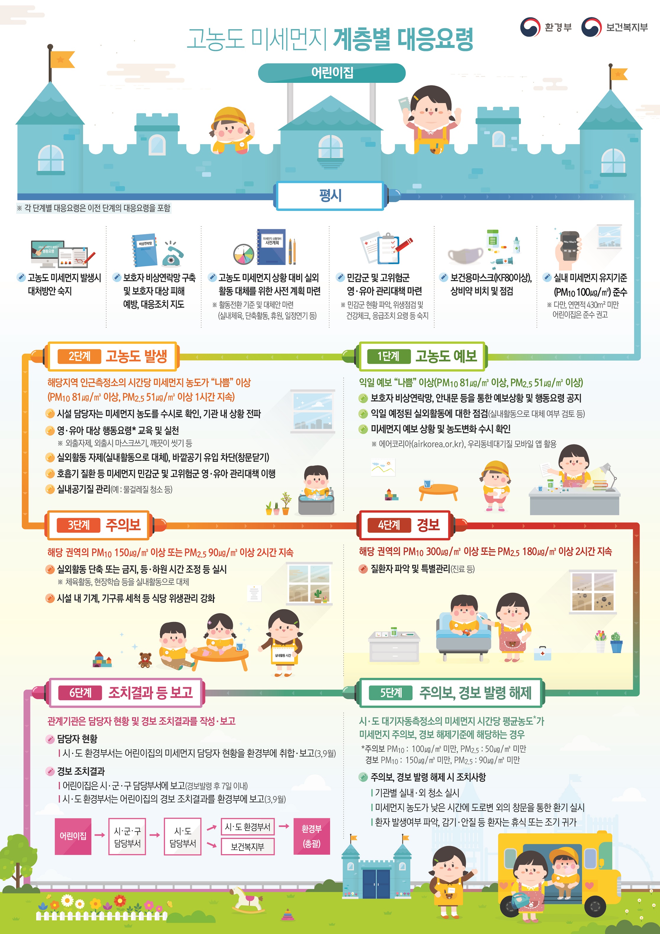 미세먼지 대응요령 안내 2