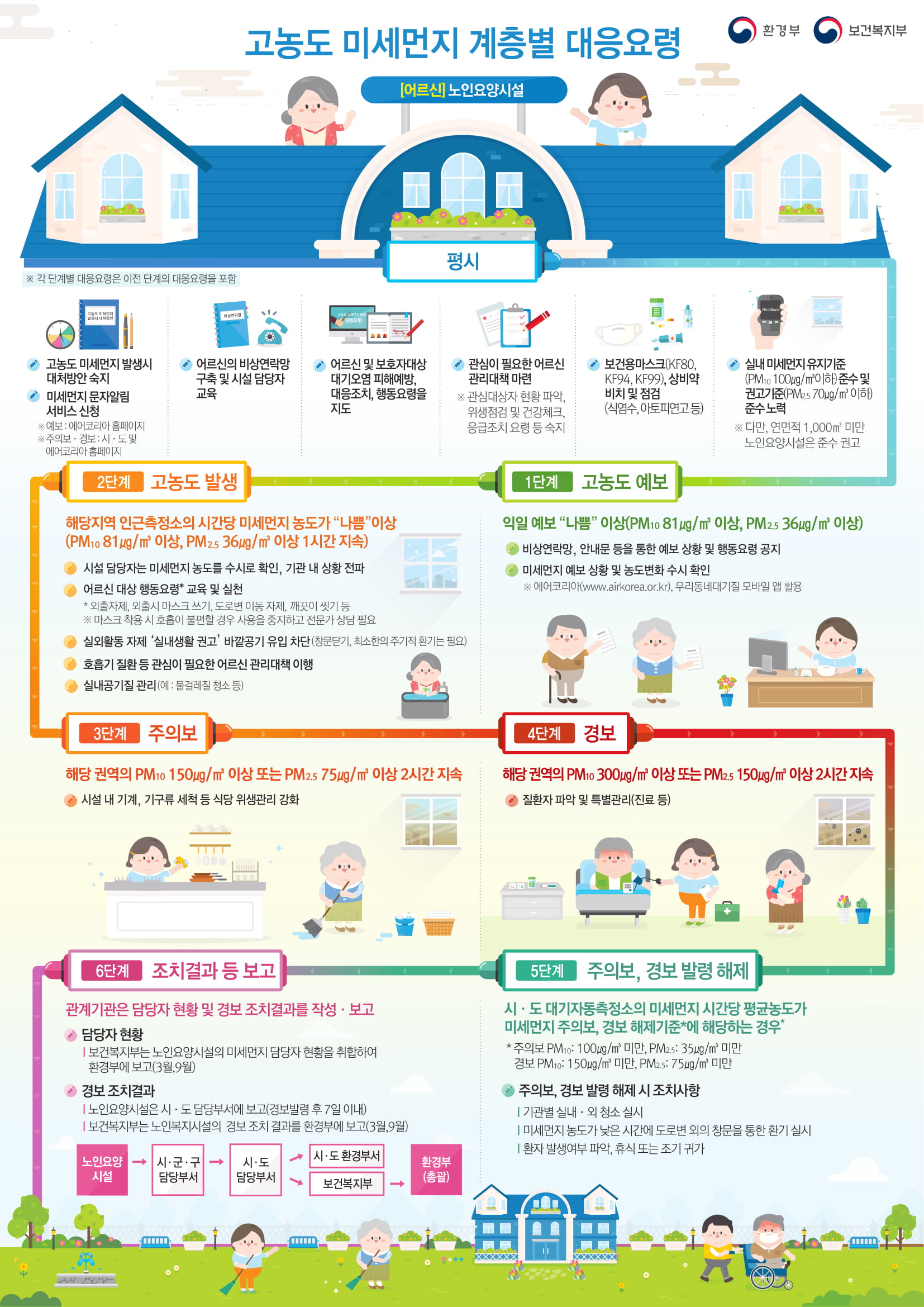 고농도 미세먼지 발생대응 홍보 1