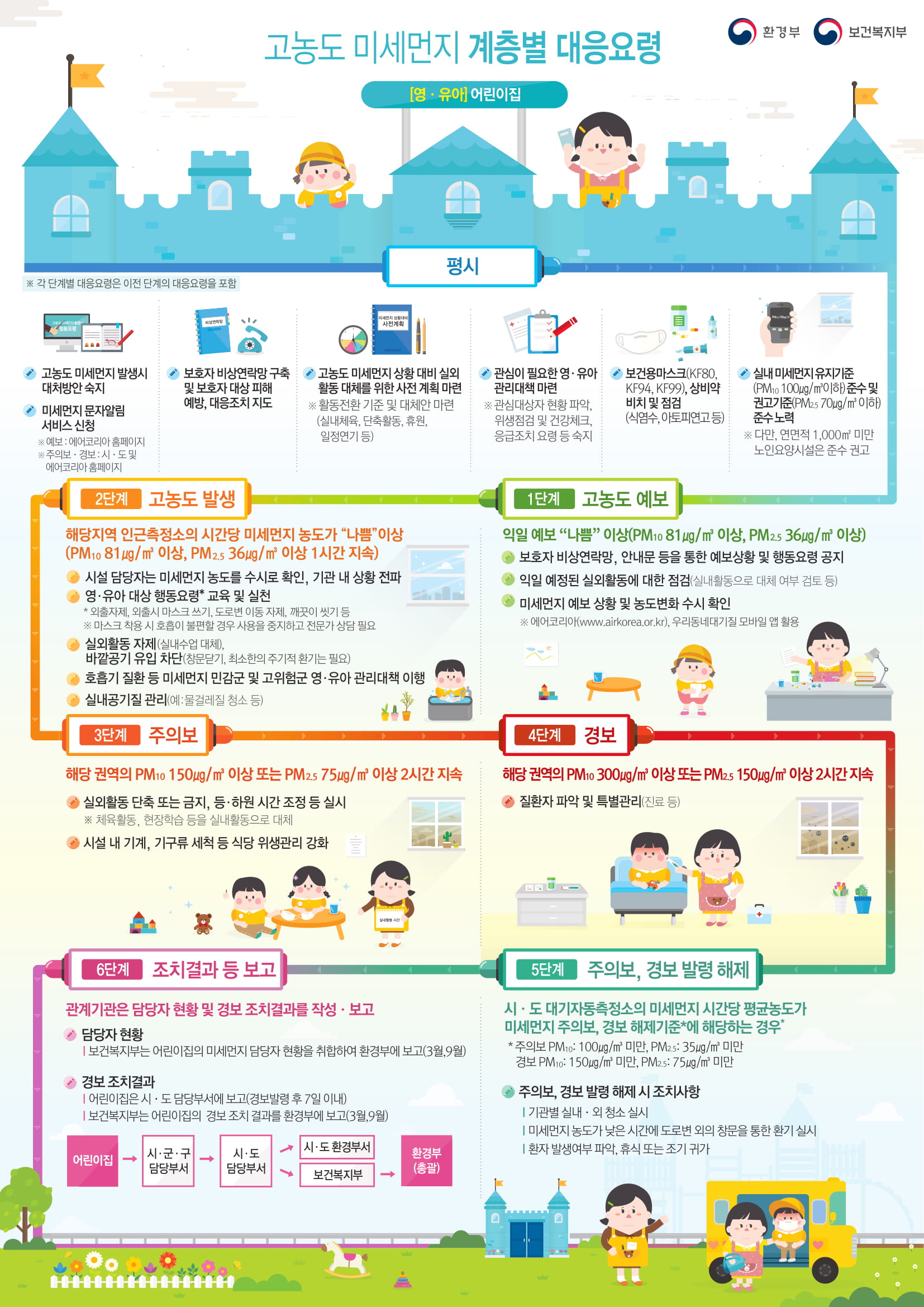 고농도 미세먼지 발생대응 홍보 2