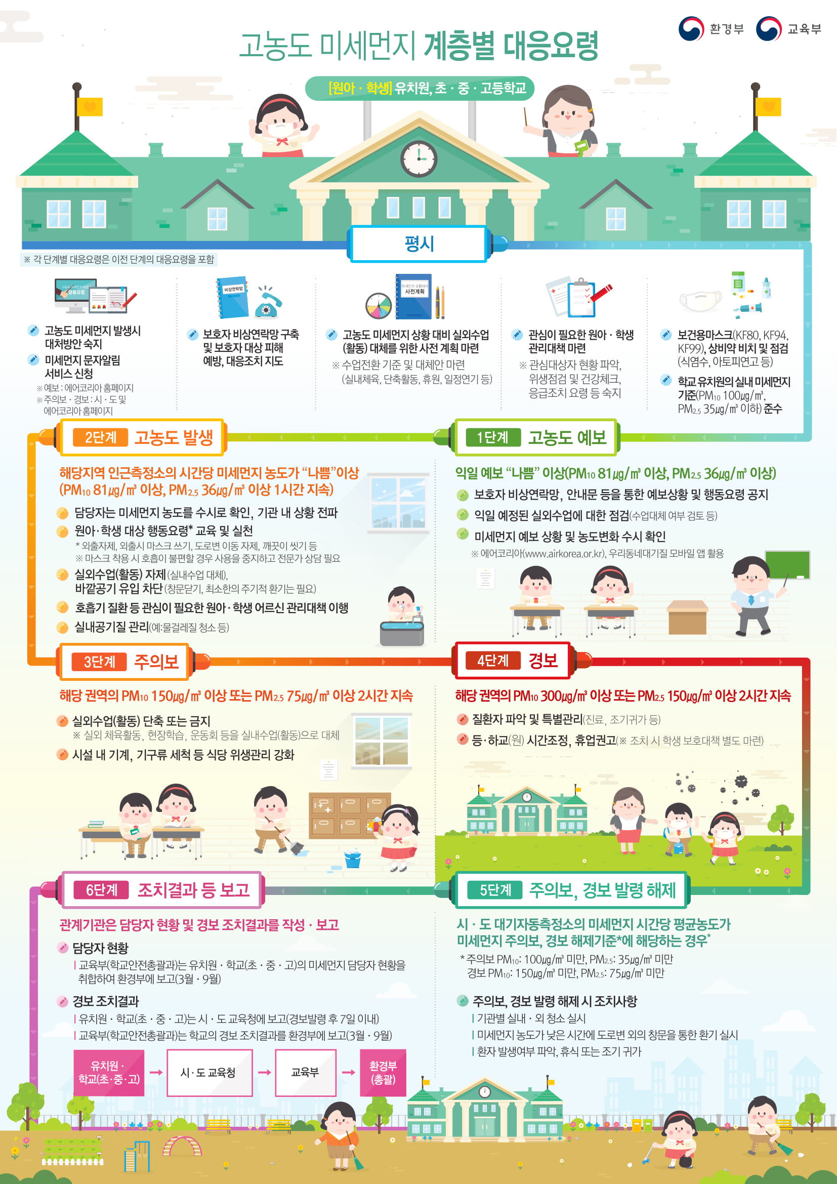 고농도 미세먼지 발생대응 홍보 3