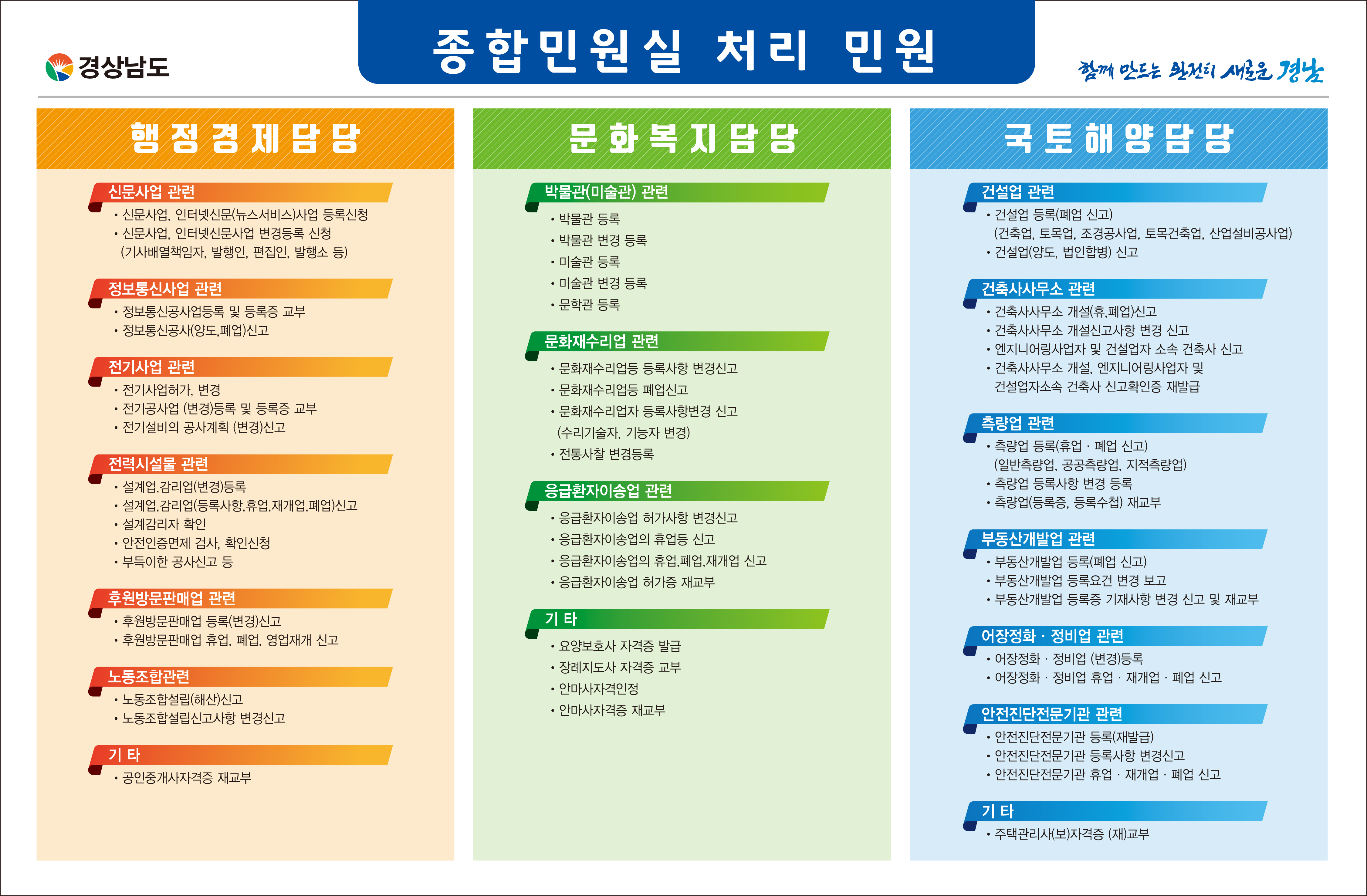 경상남도 서부청사 종합민원실 개소 및 이용 안내 1