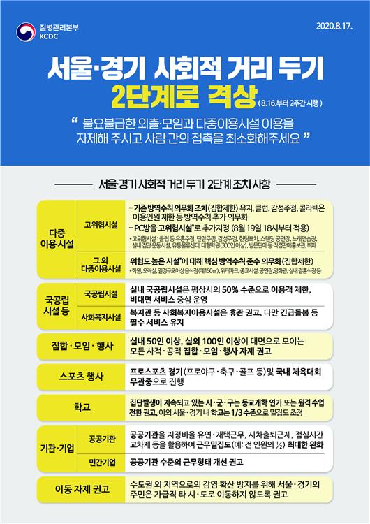 코로나19 서울·경기 사회적 거리 두기 2단계 격상 안내 1