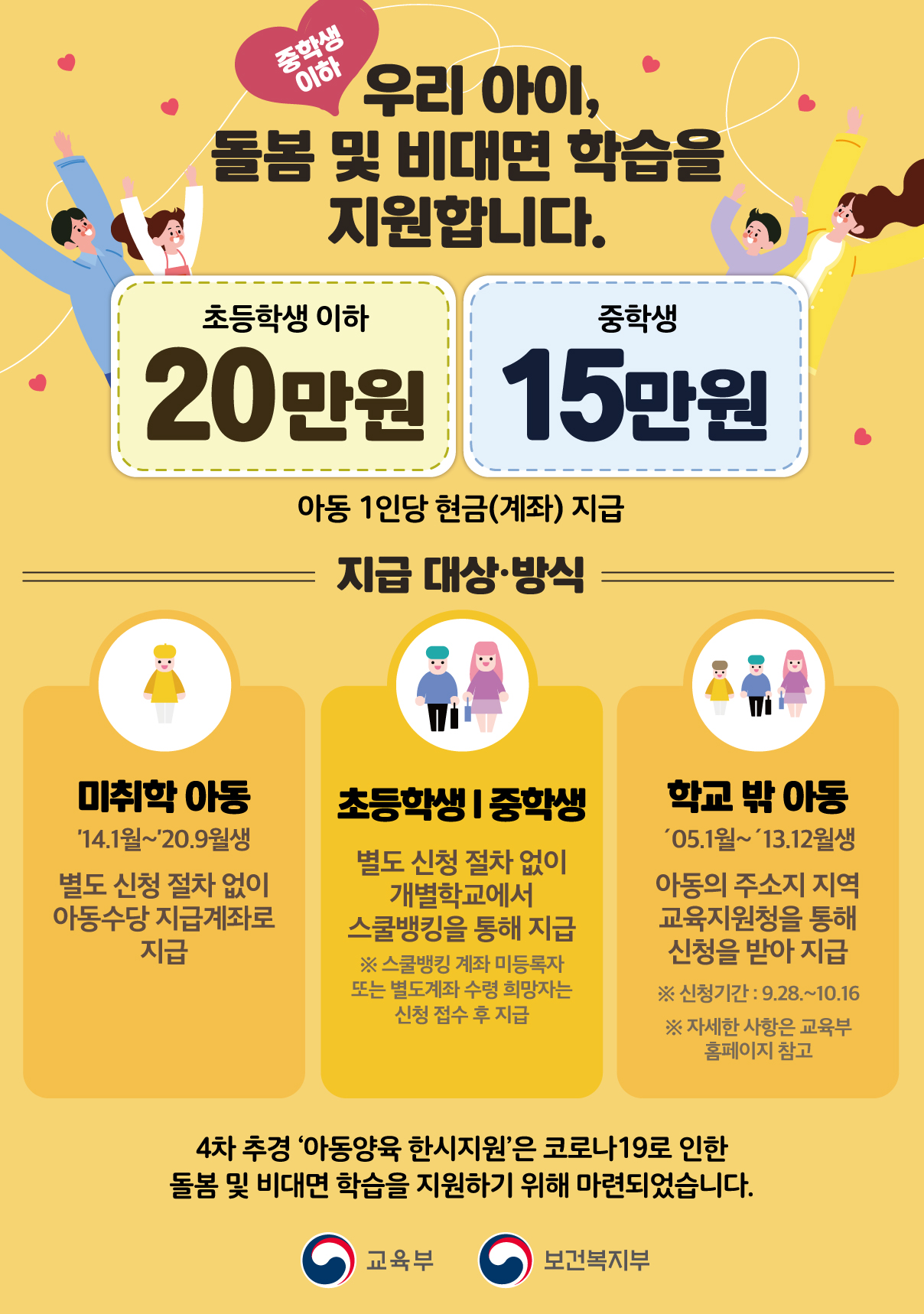 제2차 아동양육 한시지원 사업(아동 특별돌봄 지원, 비대면 학습 지원) 안내 1