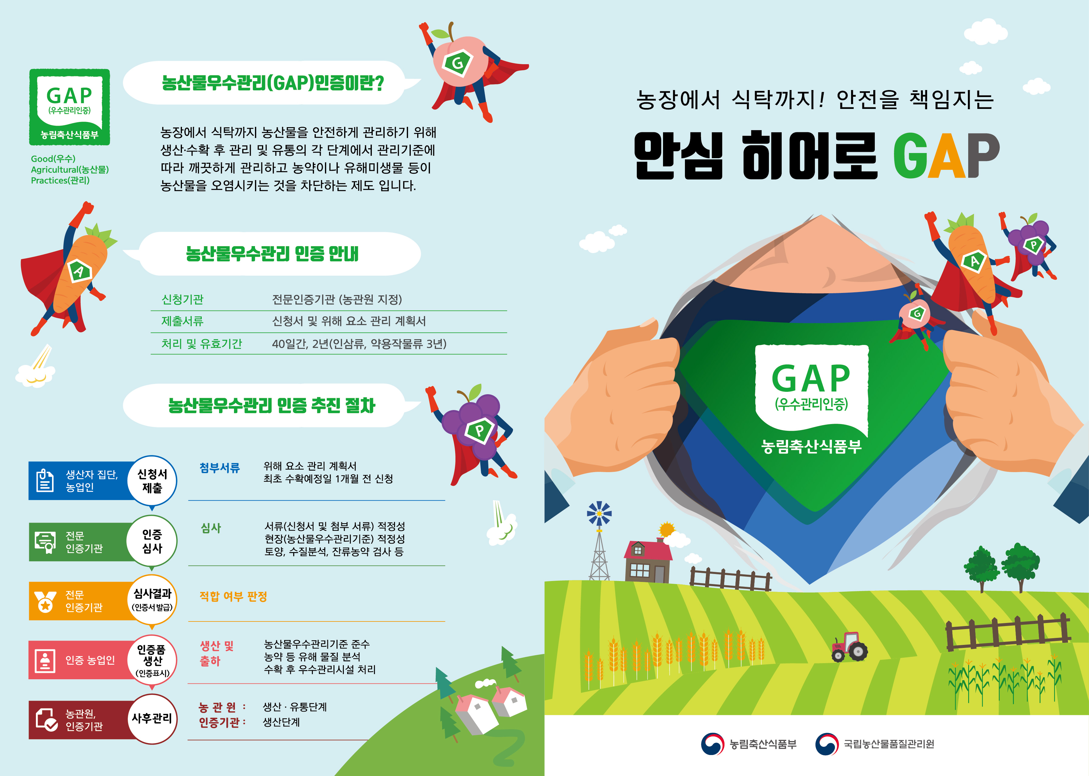 농산물우수관리제도(GAP 인증) 안내 1