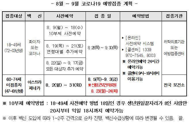 8월 ~ 9월 코로나19 예방접종 계획 안내 1