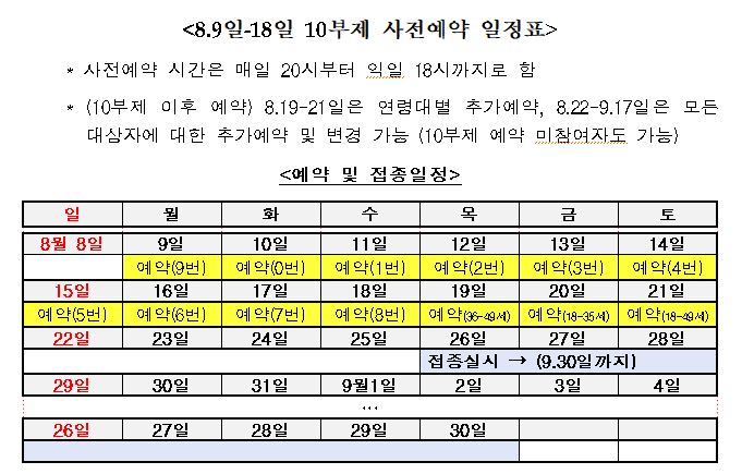 8월 ~ 9월 코로나19 예방접종 계획 안내 2