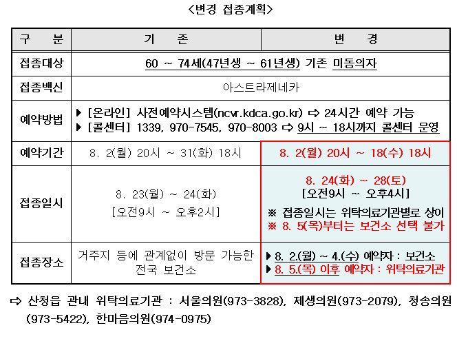 60 ~ 74세 미동의자 접종계획 변경 안내 1