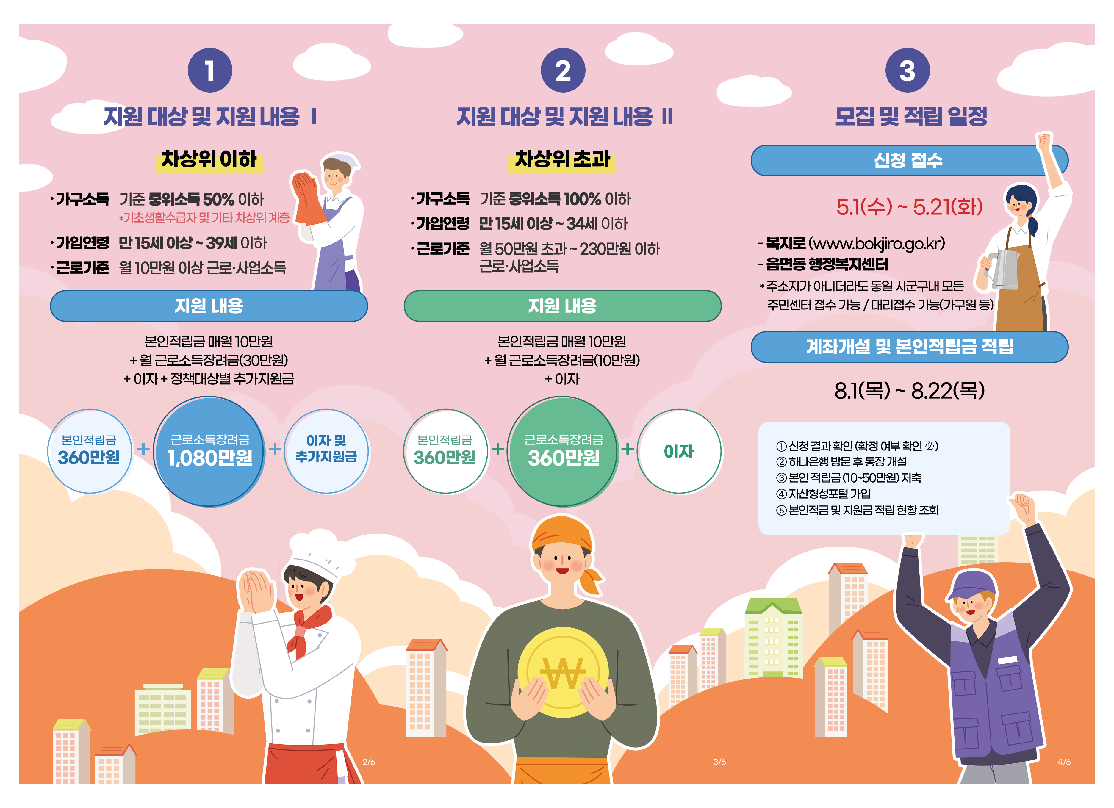 2024 청년내일저축계좌 대상자 모집 안내 3