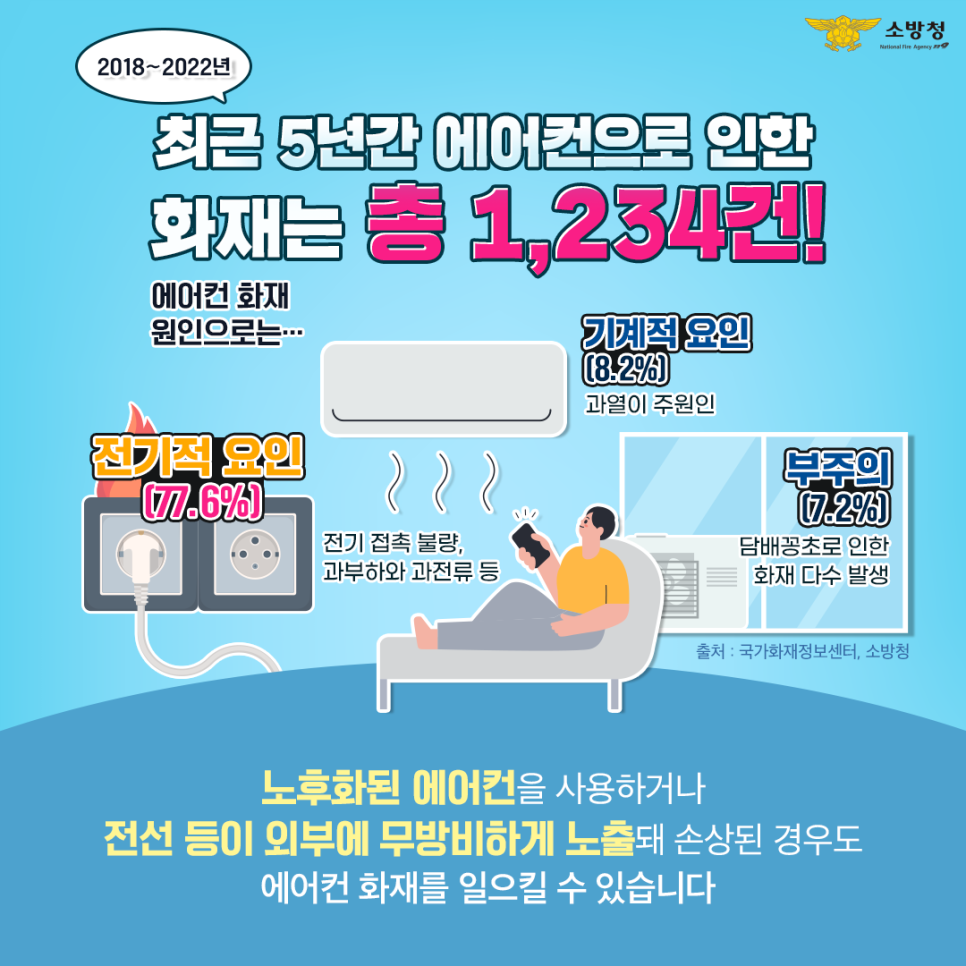 여름철 에어컨 화재사고 예방 홍보 3