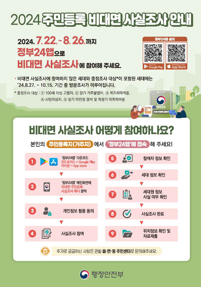 2024년 주민등록 사실조사 추진계획 안내 1