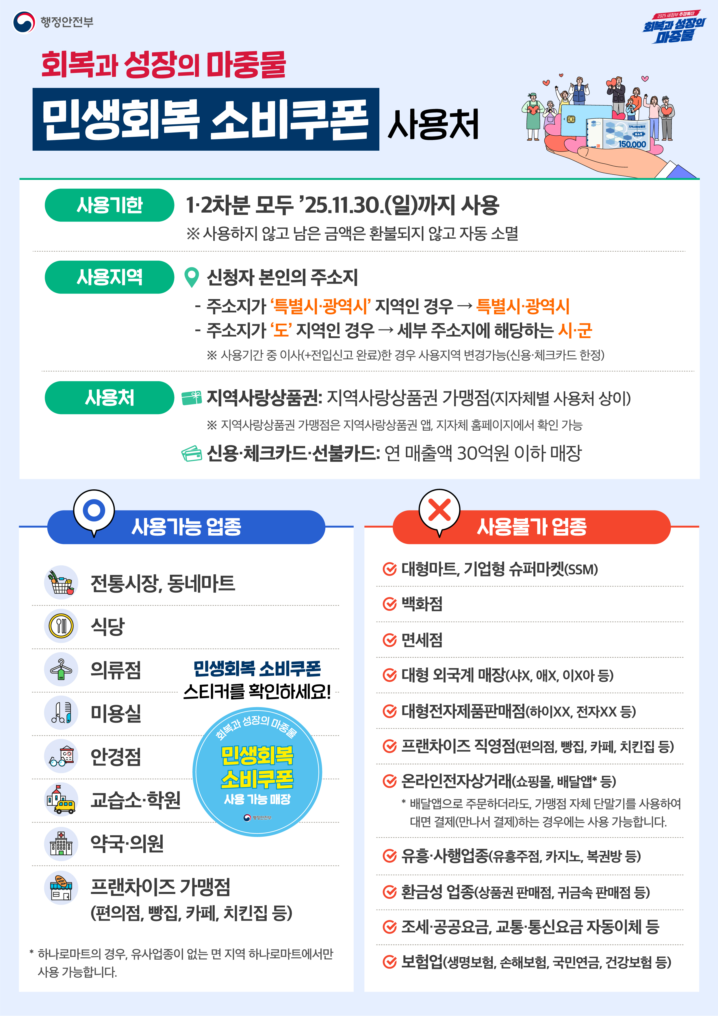 민생회복 소비쿠폰 안내 3