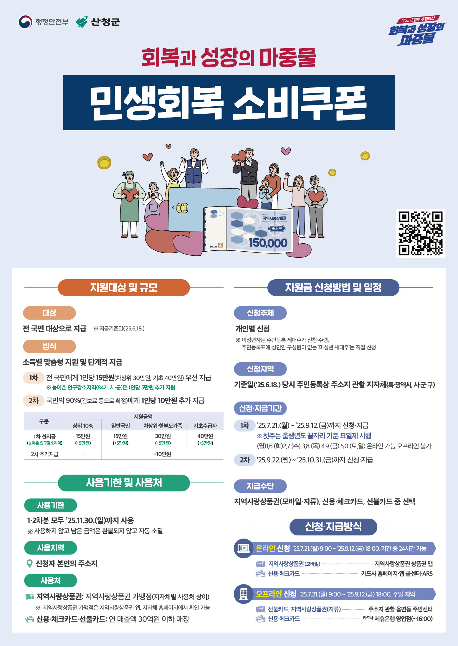 민생회복 소비쿠폰 안내 3