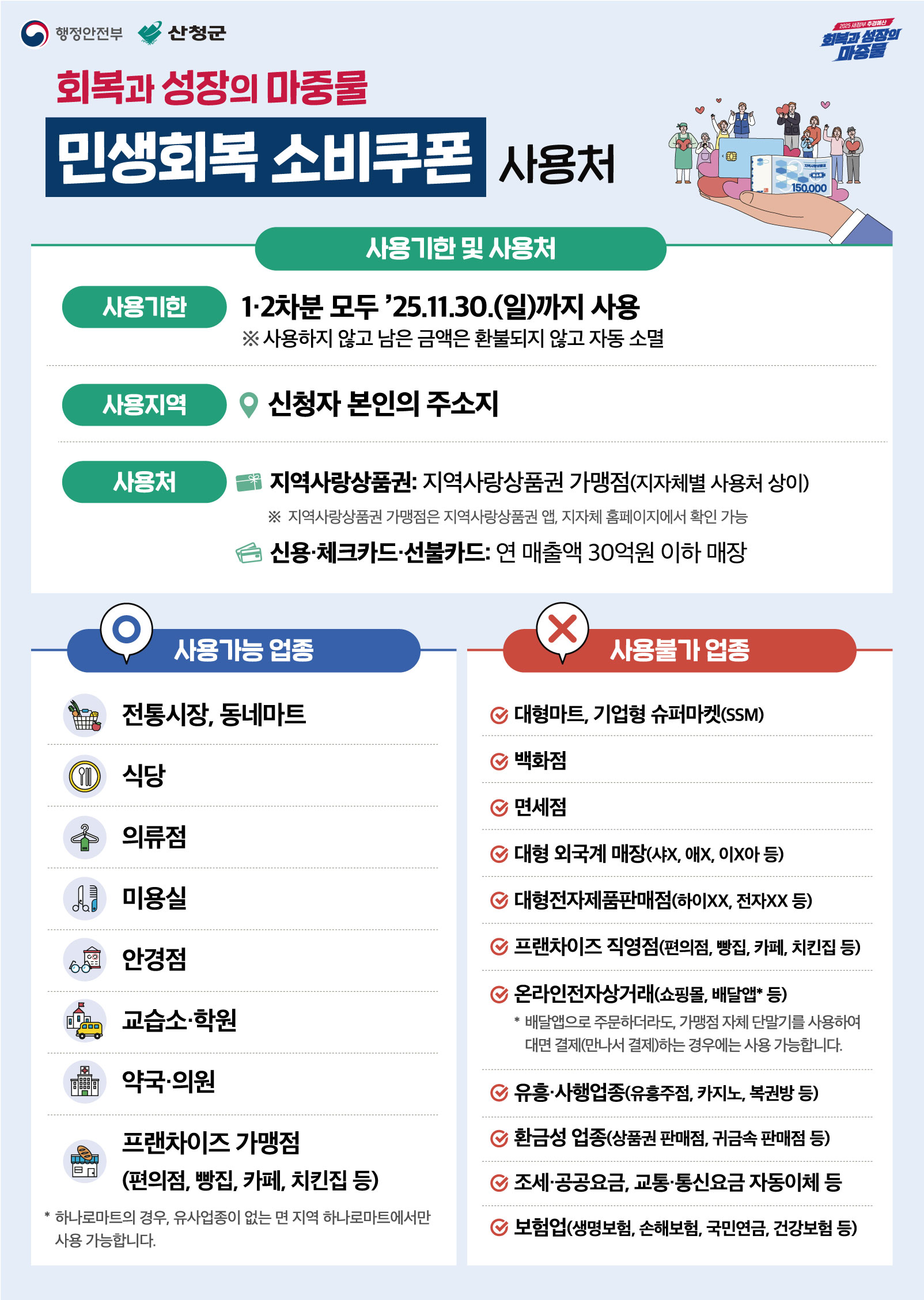 민생회복 소비쿠폰 안내 5