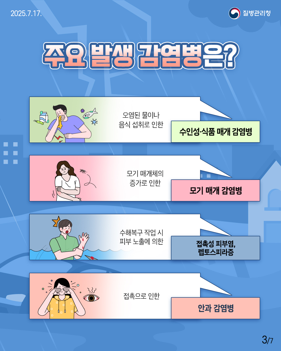 집중호우로 인한 풍수해 감염병 예방수칙 안내 3