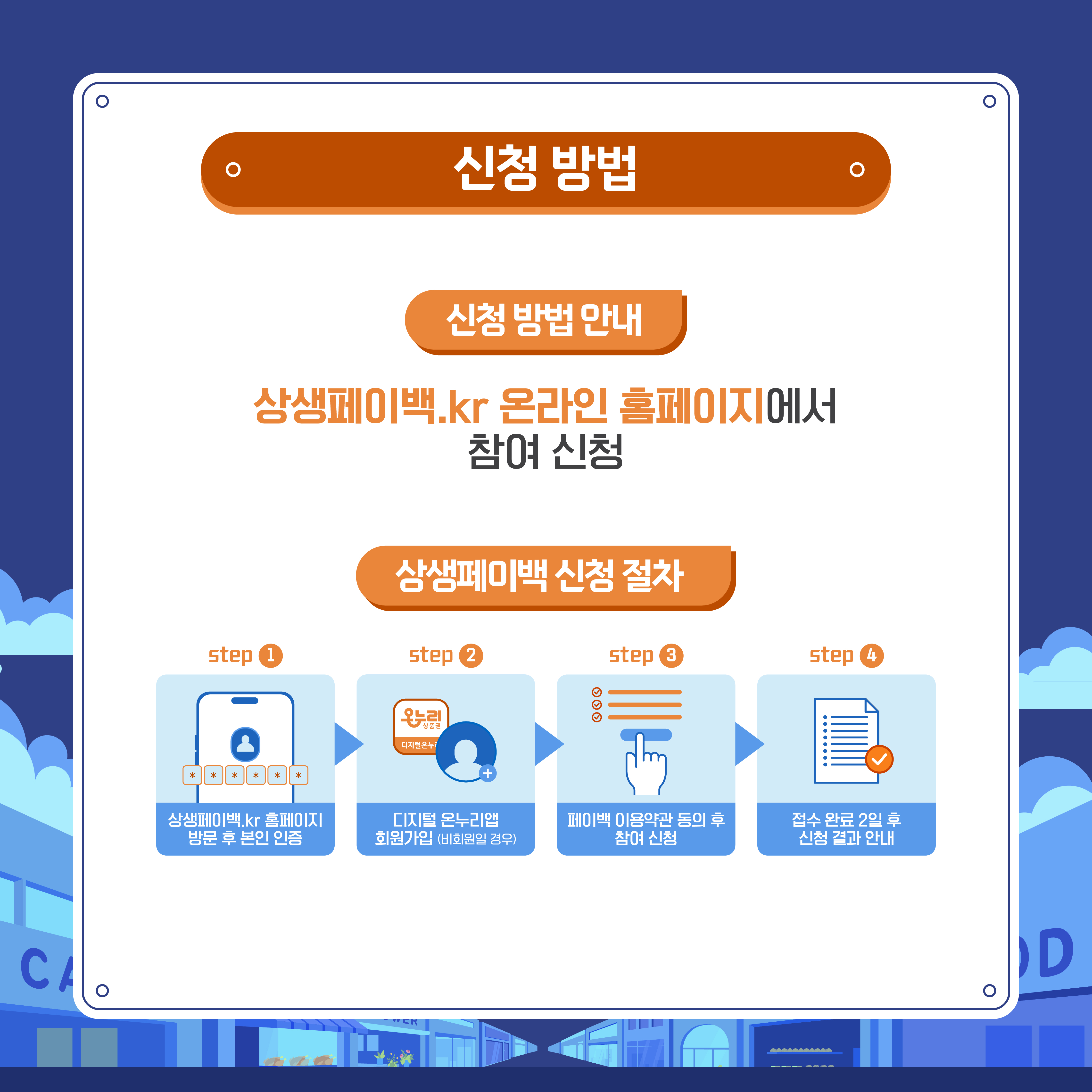 「쓸수록 돌아오는 소비혜택 상생페이백」 홍보 4