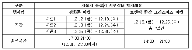 서울시 동절기 행사연계「서로장터」참여(농가) 모집 안내 1