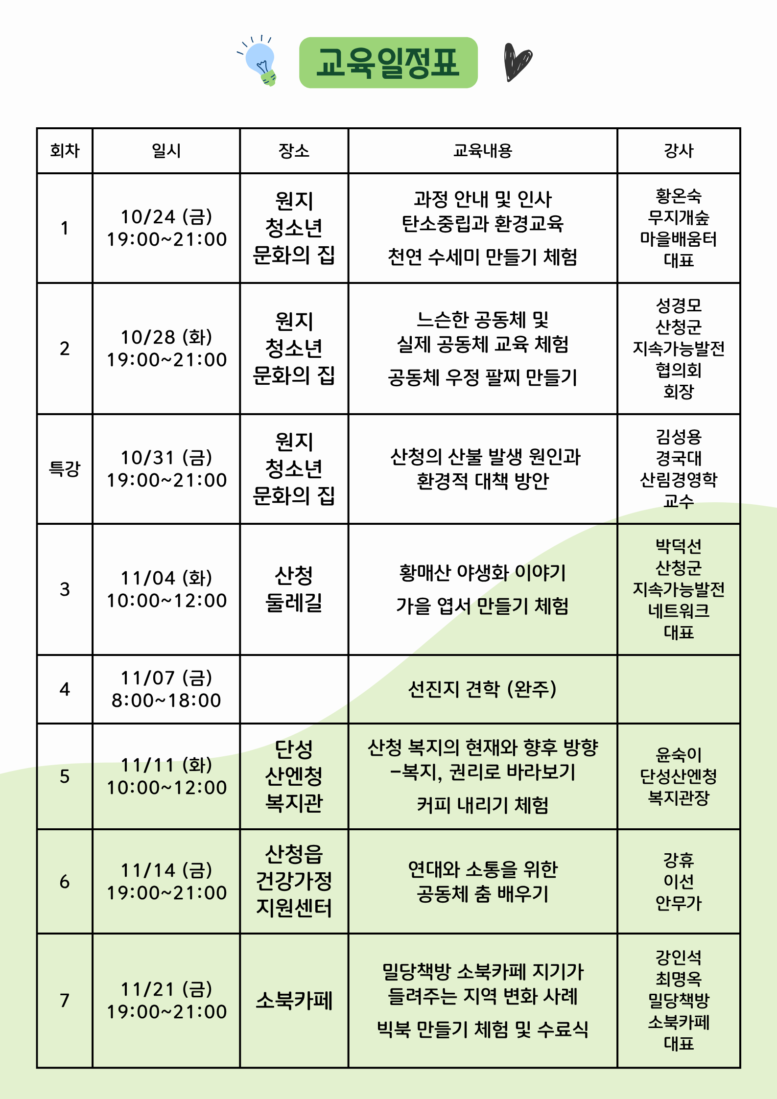 ESD활동가 양성과정 수강생 모집 3