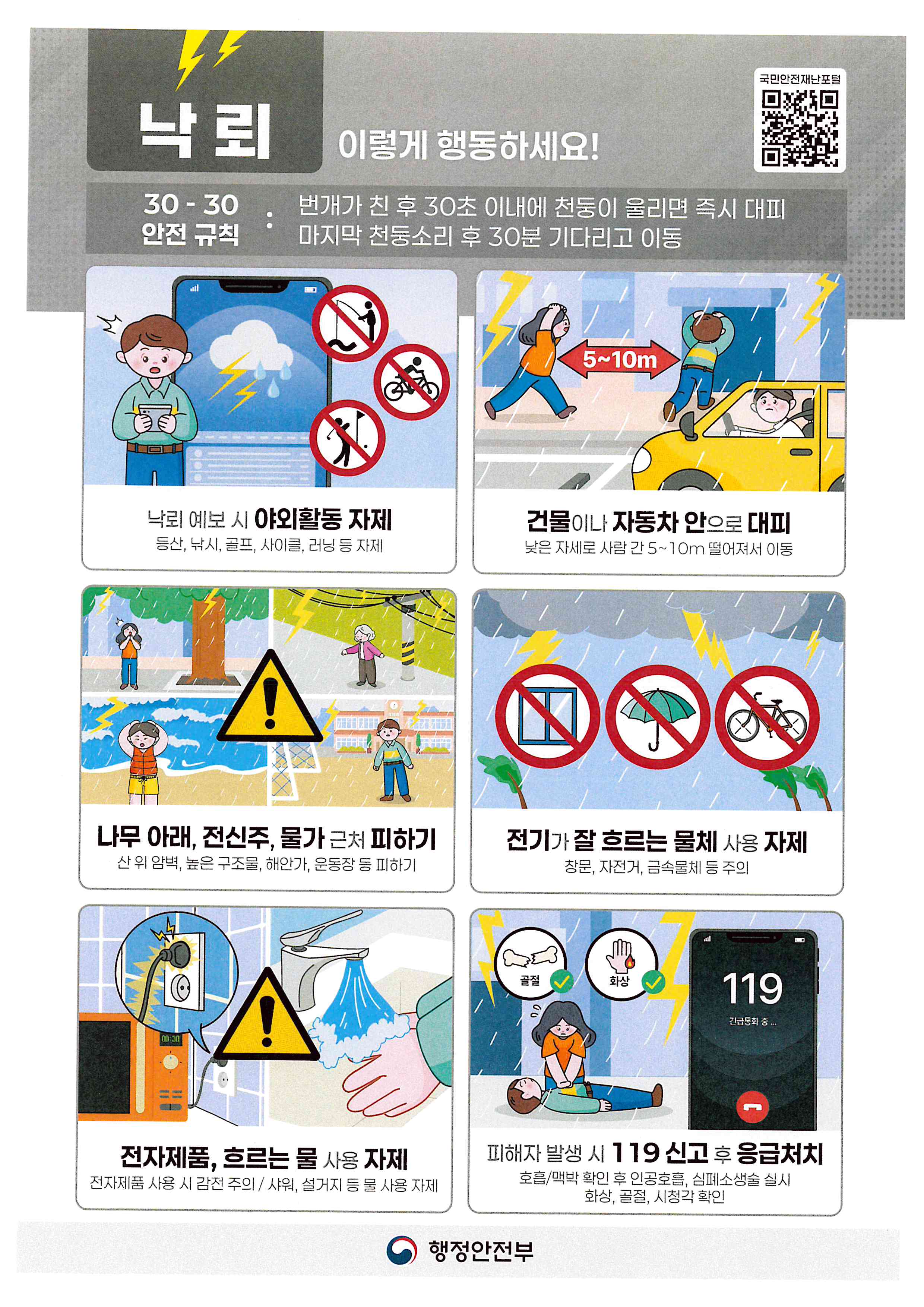 호우, 태풍 등 자연재해 발생시 국민행동요령 4