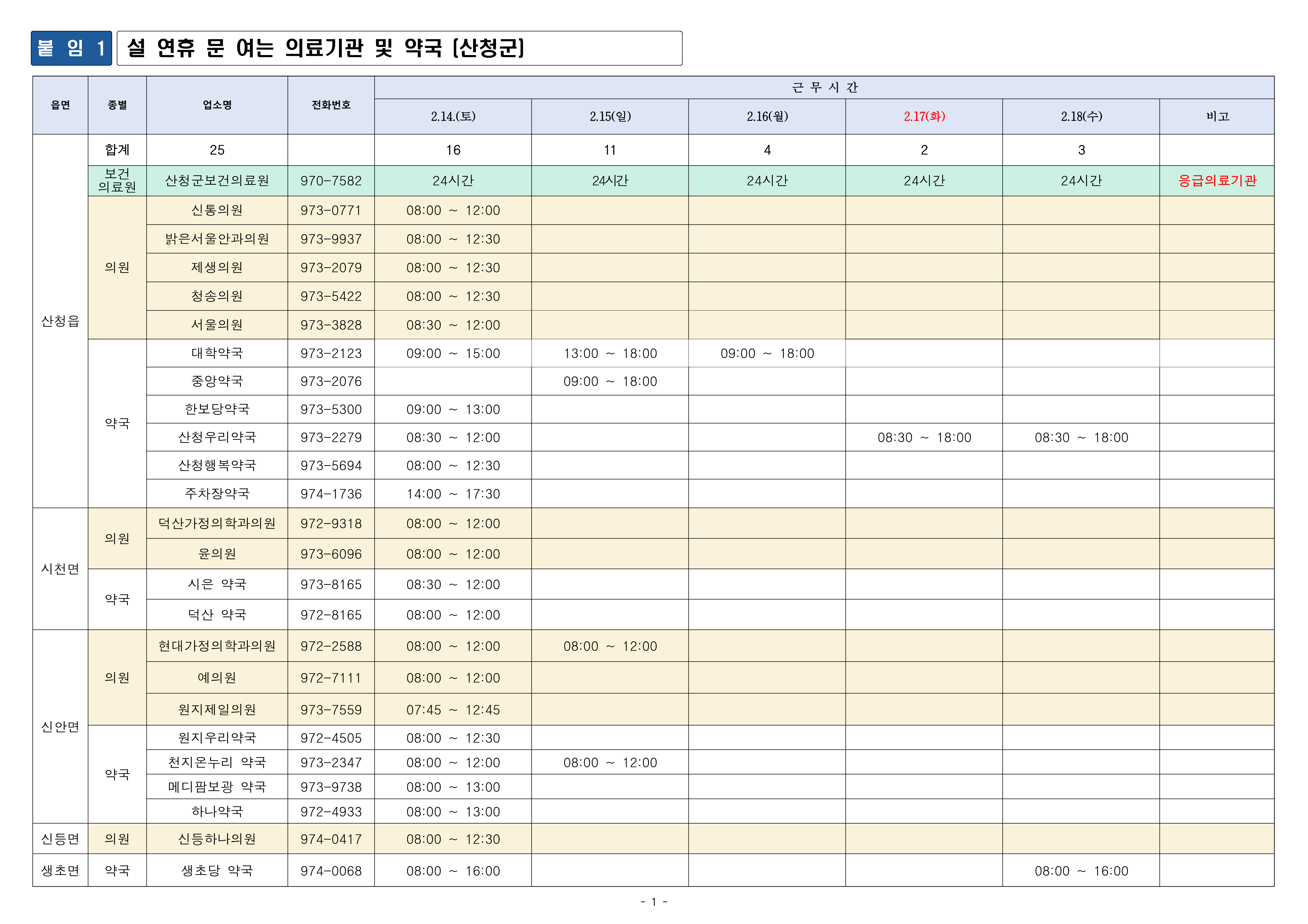 설 연휴 기간 주민생활 불편 처리 안내 1