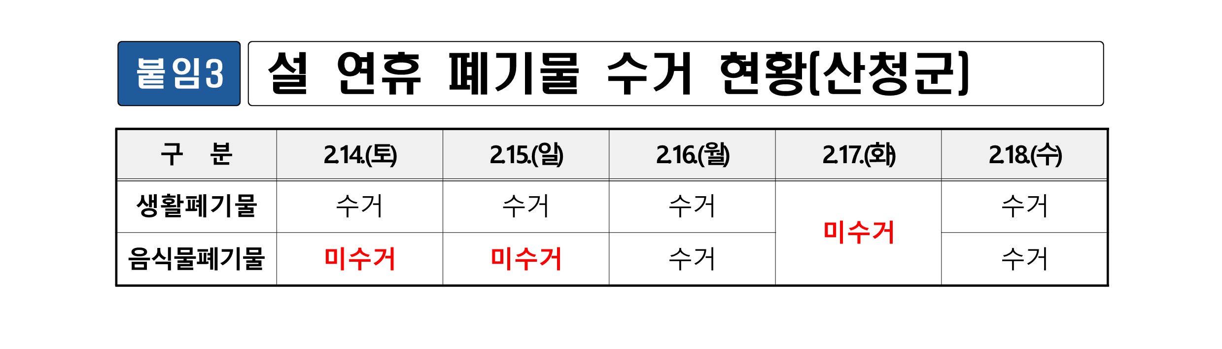 설 연휴 기간 주민생활 불편 처리 안내 3
