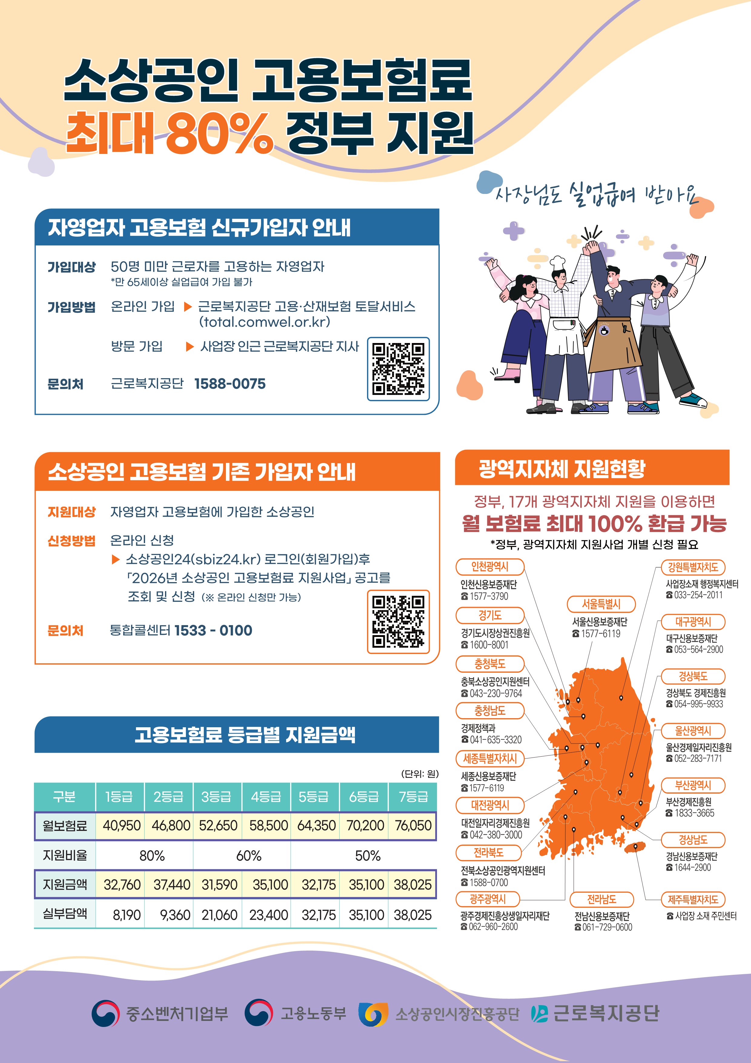 2026년 소상공인 고용·산재보험료 지원사업 안내 1