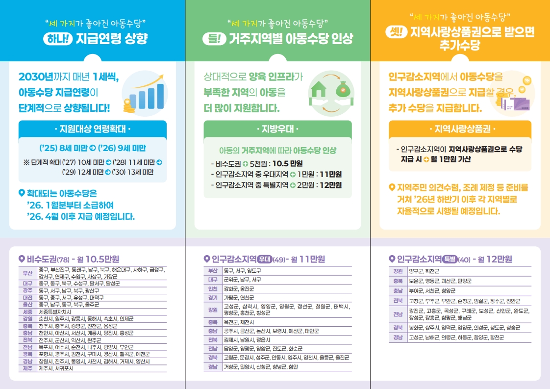 2026년 아동수당 확대 안내 2