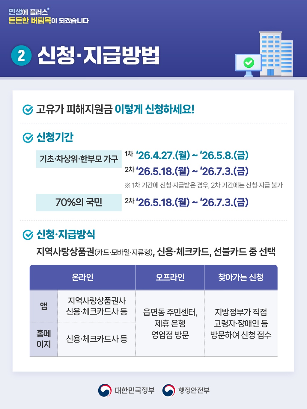 고유가 피해지원금 신청서 및 위임장 서식 안내 1