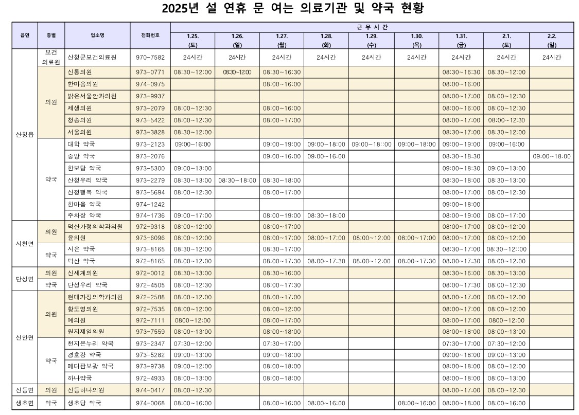 2025년 설 연휴 문 여는 의료기관 및 약국 현황 1