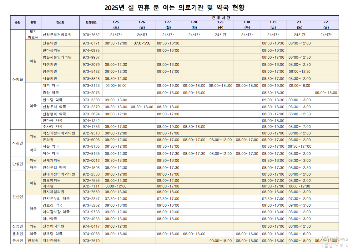 2025년 설 연휴 문 여는 의료기관 및 약국 현황(수정) 1