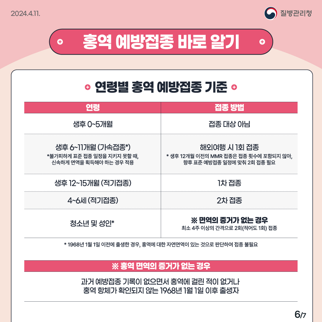 홍역 확진 및 의심사례 지속 발생에 따른 예방수칙 안내 6