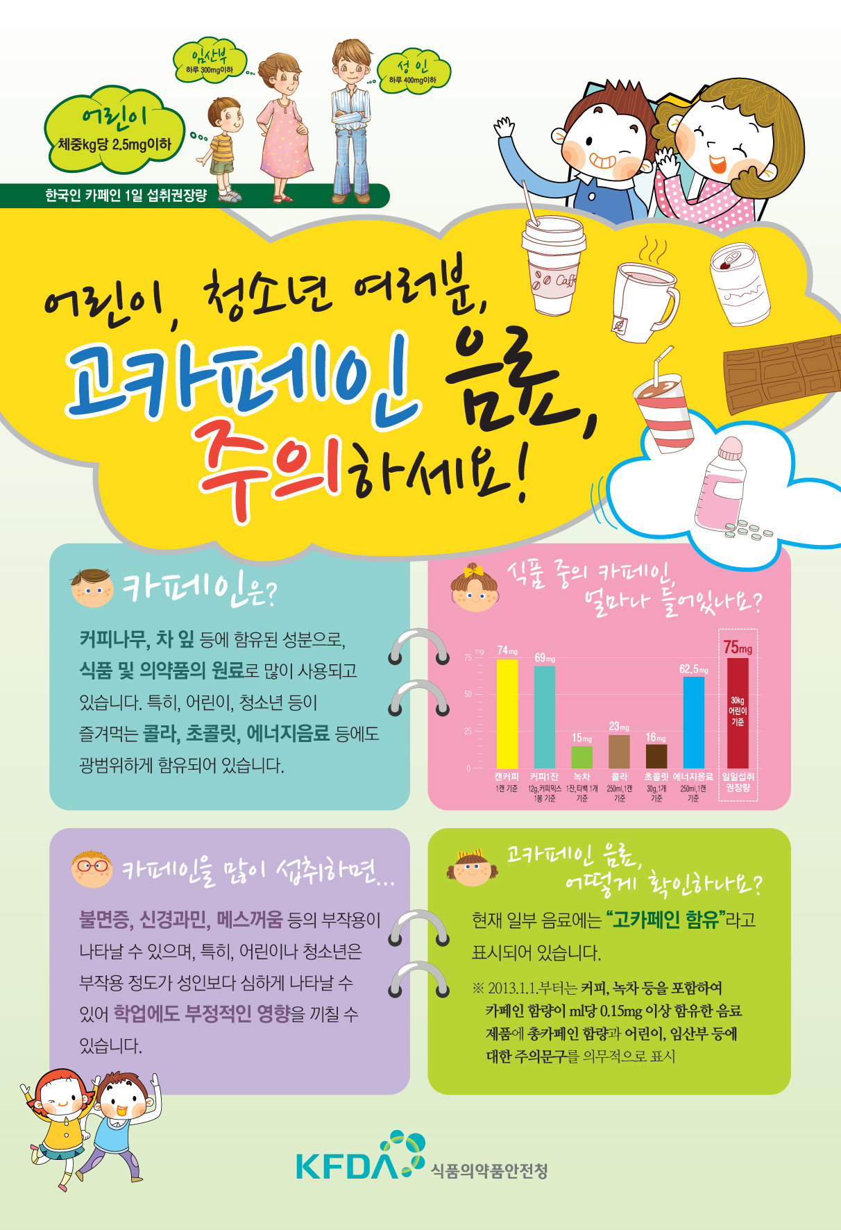 어린이 고카페인 음료 섭취 예방 포스터 1