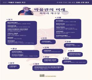 '문체부, ‘2021 박물관·미술관 주간’ 프로그램 공모 선정 결과'