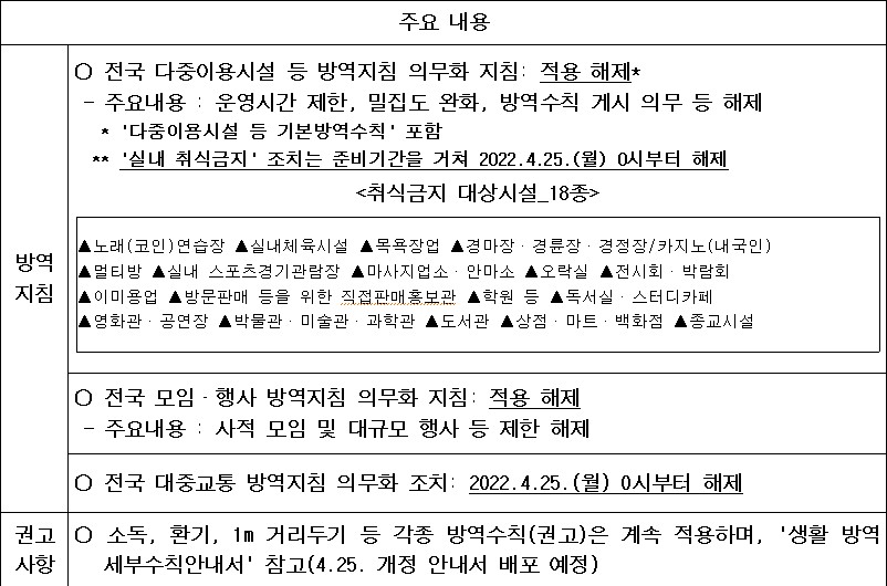 새로운 일상을 위한 사회적 거리두기 의무화 조치 해제 안내 (4.18 ~ ) 5