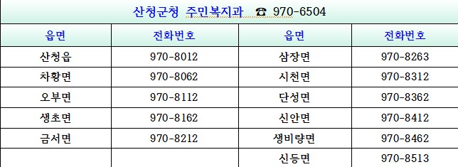 코로나19 입원·격리자 생활지원비 지원사업 안내 1