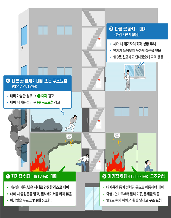 아파트 화재 피난행동요령 2