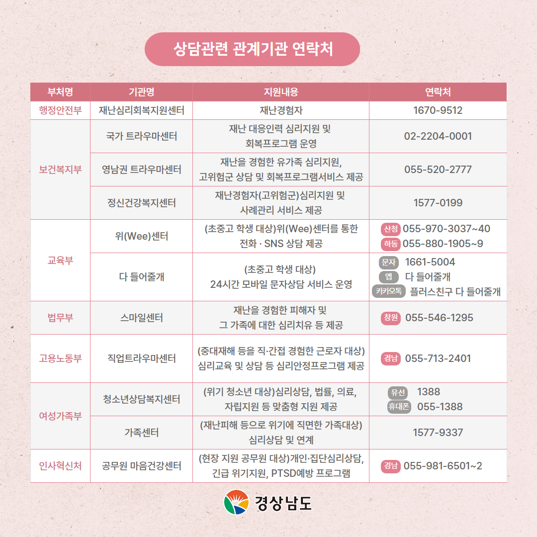 경남 산불 재난심리회복지원 서비스 카드뉴스(상담관련 관계기관 연락처) 2