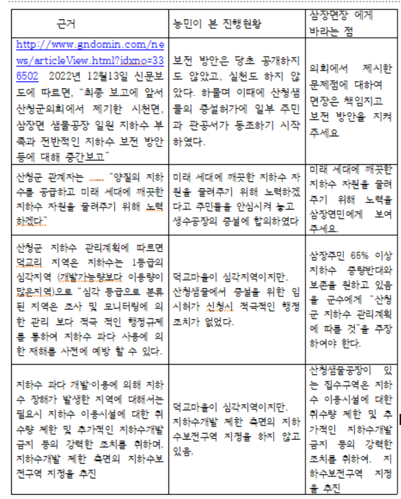 삼장면의 지하수에 대하여  2022년 12월 12일 군청회의실 보고회 및 산청군 지하수 관리계획을 준수하여 주시기 바랍니다. 1