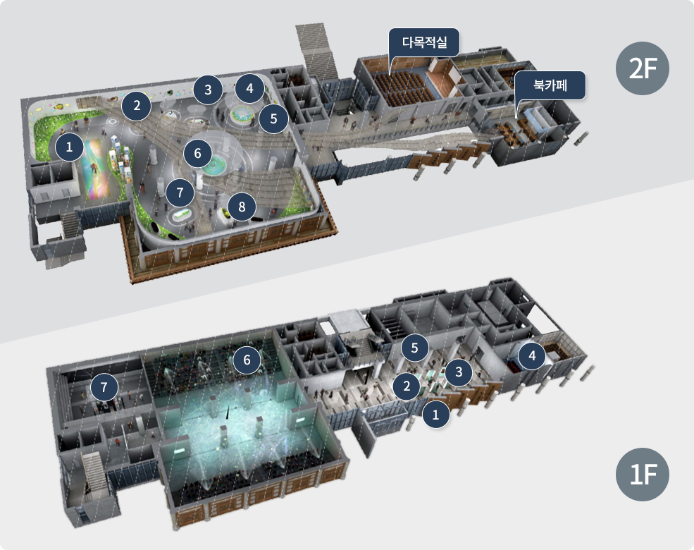 2F 다목적실 북카페 구역 1,2,3,4,5,6 1F 아이스맨(외찌)전시관, 곤충전시관, 주제영상관, 4D영상관이 있습니다.