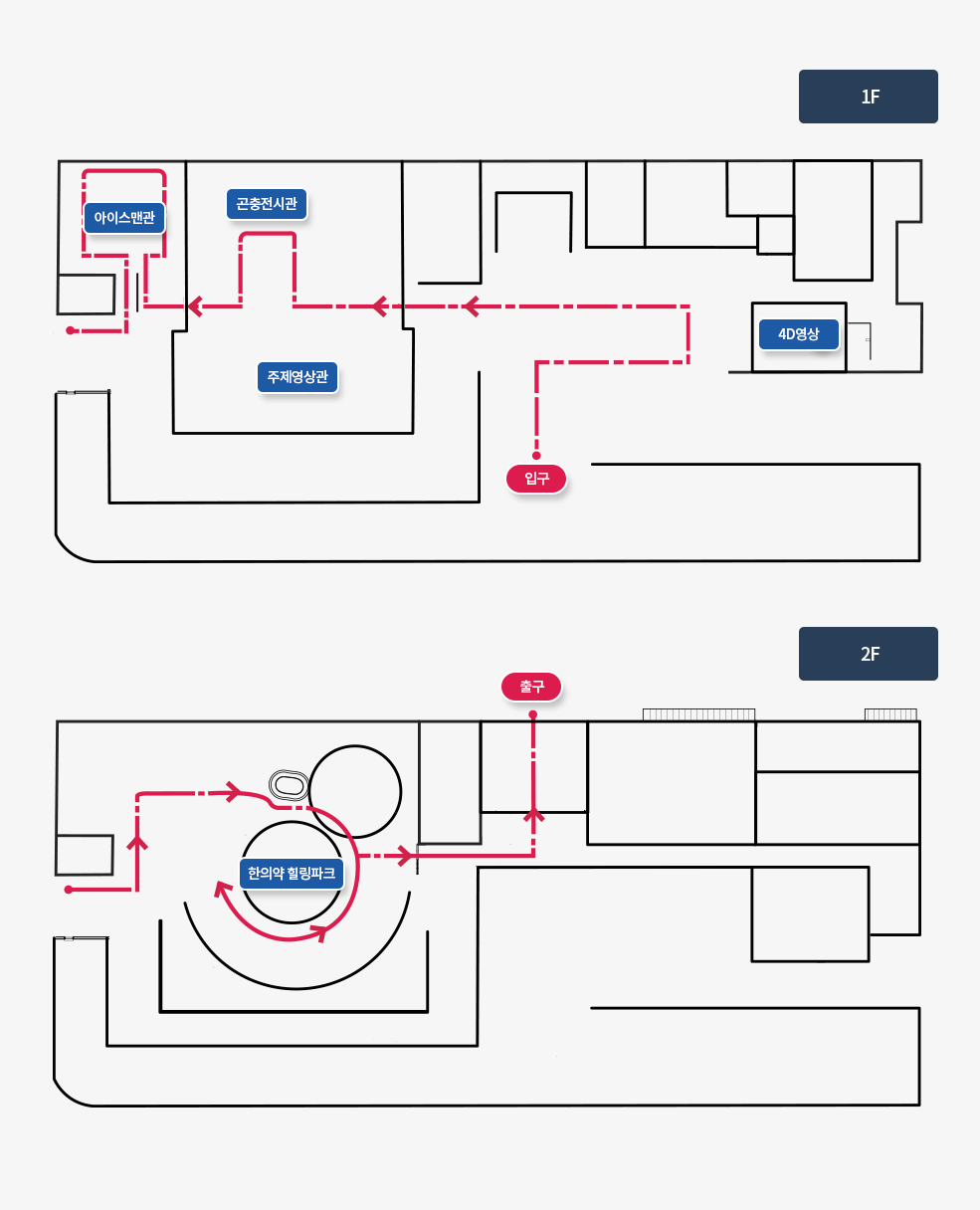 엑스포주제관 관람 동선입니다.