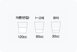 환자에게 급여할 물의 양 (어른 120cc(반컵), 1~2세 60cc, 유아 30cc)