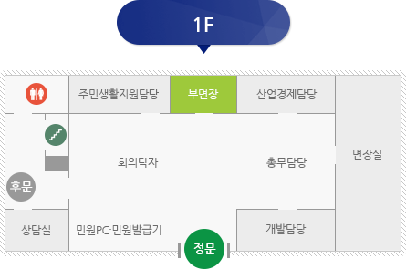 사천면 청사 1F 안내도 (정문,회의탁자, 총무부서, 개발담당부서, 면장실,산업경제부서, 부면장, 주민생활지원부서, 화장실, 비상계단, 후문, 상담실, 민원PC민원 발급기)순으로 내용을 담고 있습니다.