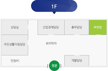 금서면 부서별 1F 배치도(정문, 회의탁자, 개발담당, 총무담당, 부면장, 산업경제담당, 상담실, 주민복지담당)순으로 내용을 담고 있습니다