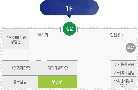 생비량면 청사 1F 안내도