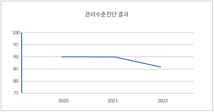 그래프