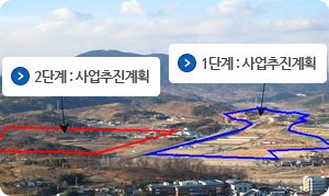 한방의료클러스터 기반구축사업 추진전경