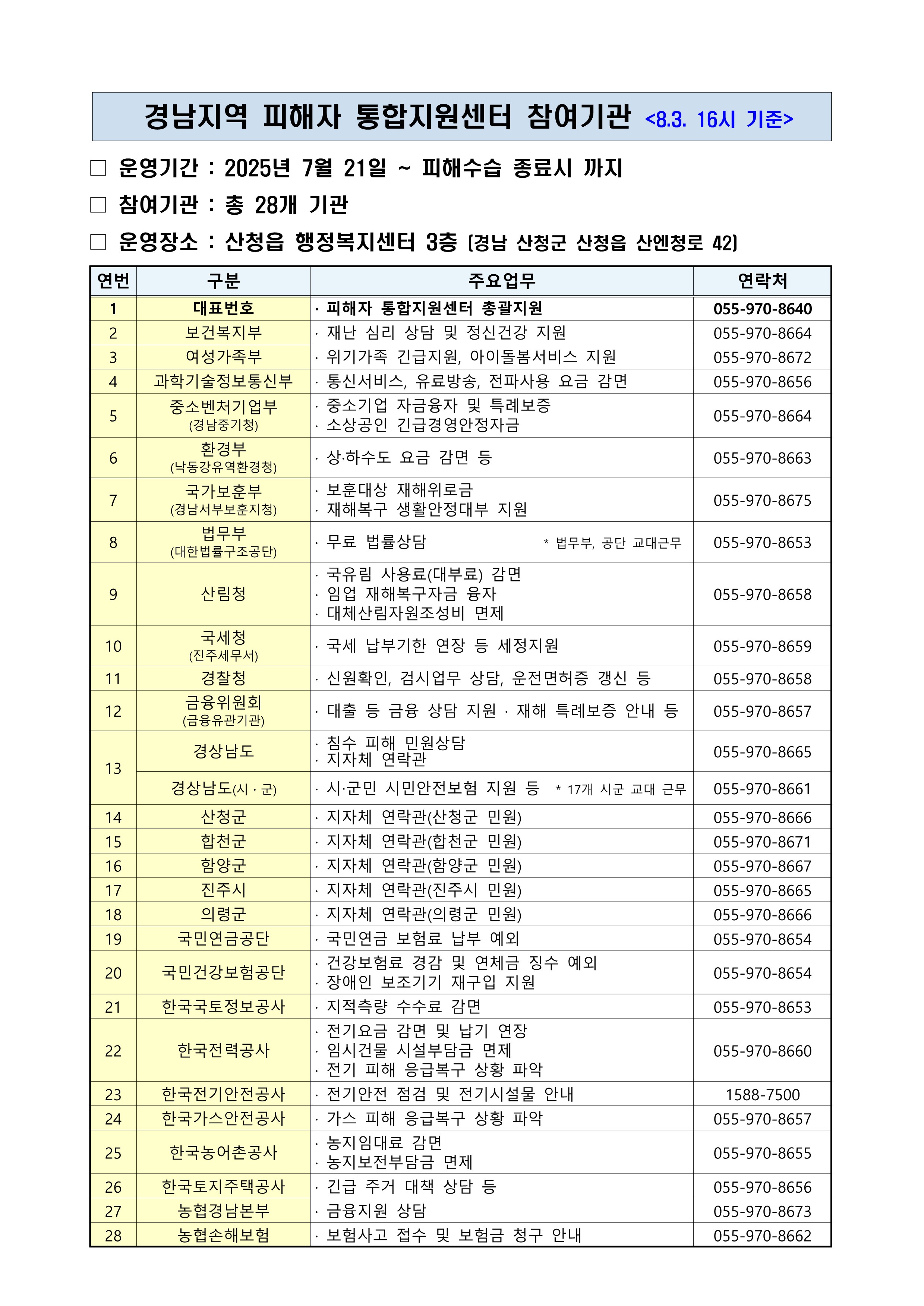 경남지역 피해자 통합지원센터 참여기관